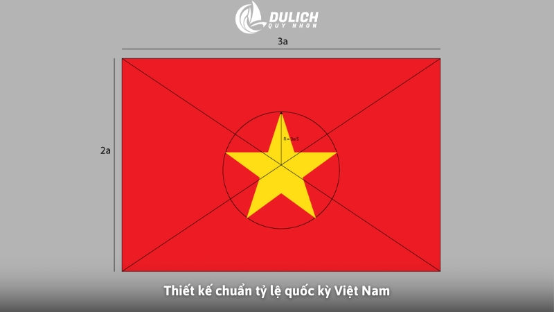 Thiết kế chuẩn tỷ lệ quốc kỳ Việt Nam