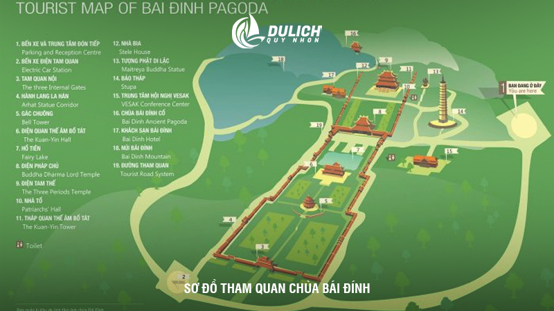 Sơ đồ tham quan Chùa Bái Đính